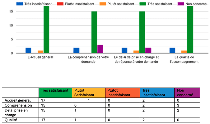 stats CIBC cantal